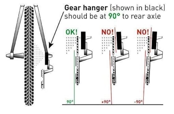 What Causes A Rear Derailleur Hanger To Break